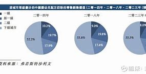 二线品牌逐渐退出舞台 正面临全线崩塌 几乎99 的品牌都消失了