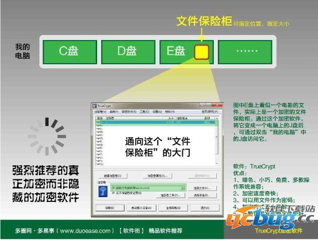 TrueCrypt加密软件使用方法及图文教程