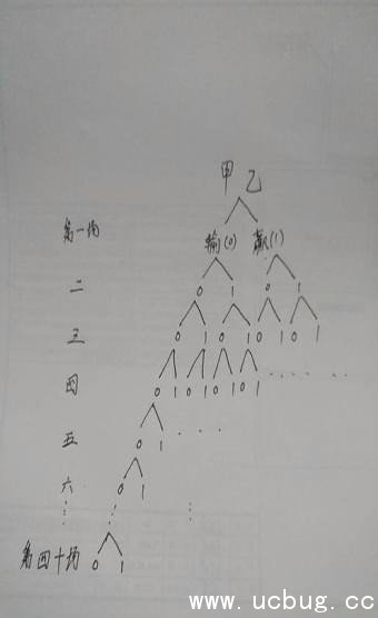 《微信头脑王者》小程序段位