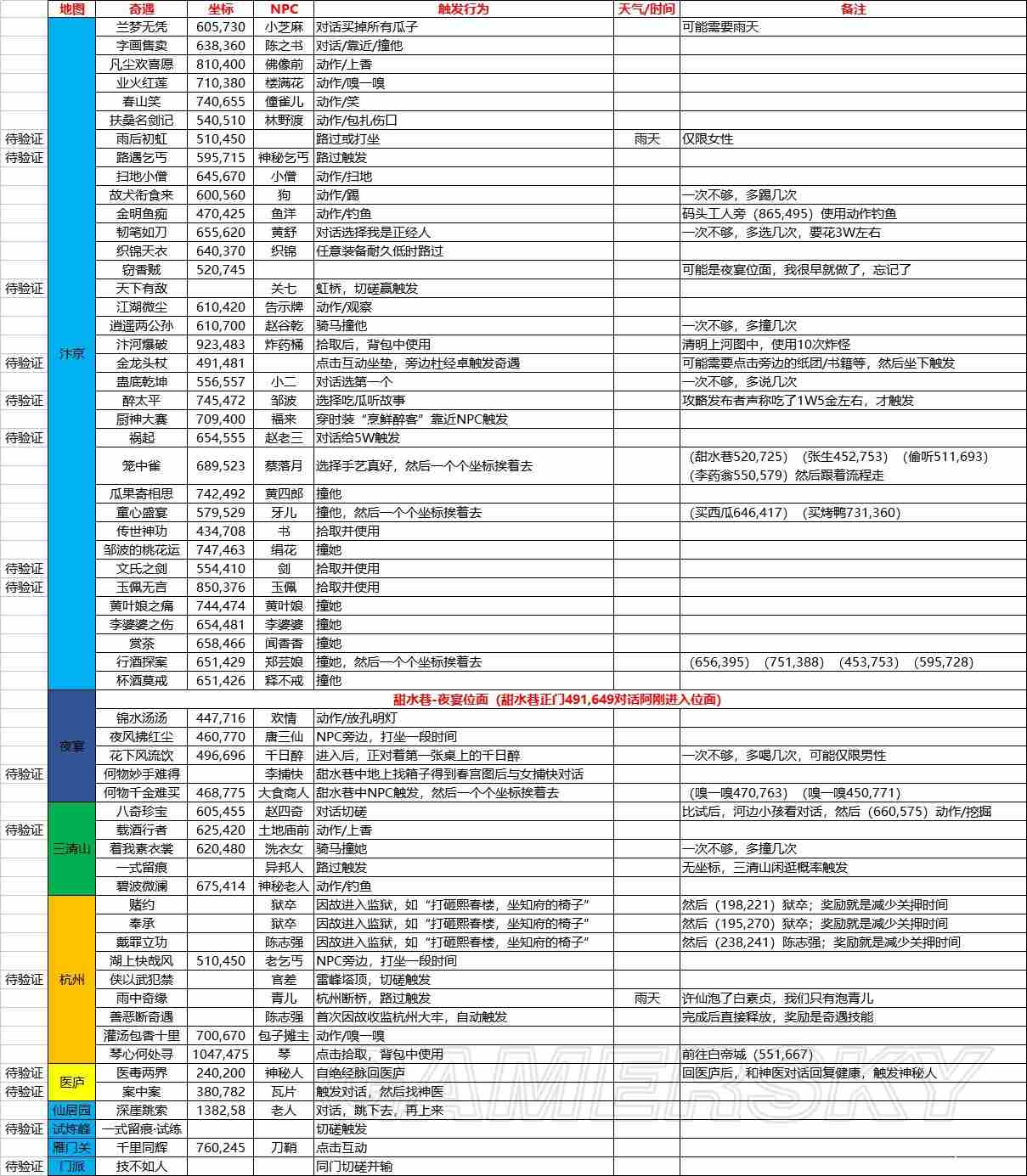 逆水寒全奇遇任务触发方法及位置汇总 逆水寒奇遇怎么触发