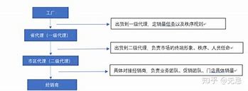 华为手机营销策划方案 华为手机的品牌定位是什么？你怎么看？