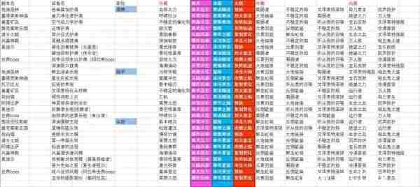 魔兽世界8.0法师艾泽里特护甲特质有哪些 法师艾泽里特特质详解大全