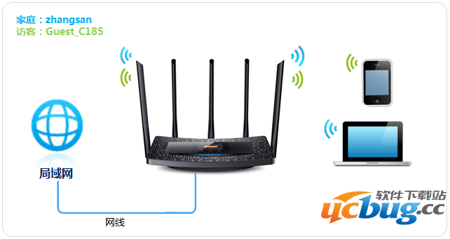 TP-LINK路由器[TL-WDR6510]无线Wi-Fi设置及管理方法