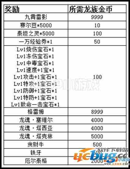 赛尔号九霄雷影 宝藏再现