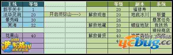 造梦西游4竞技场在哪里 怎么进