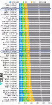 2020年手机品牌广告宣传口号