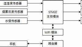 手机app断开网络还有广告与断开