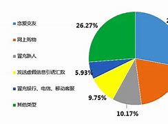 网络常见骗局之点击广告（点击广告赚钱）