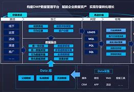 网络广告投放的优缺点