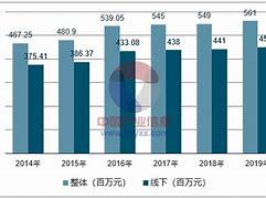 手机市场营销调研报告