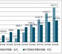 中国移动总发广告短信怎么办