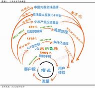 小米公司超四成毛利润来自互联网服务，网友：广告太多怎么关？