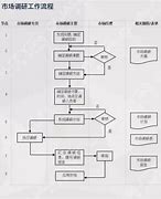 营销调研包括哪些主要内容