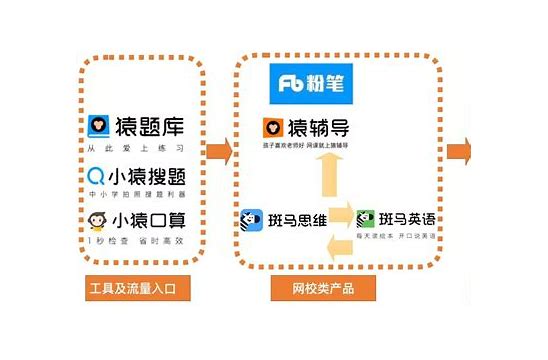 猿辅导作业帮广告翻车 老师身份来回变换